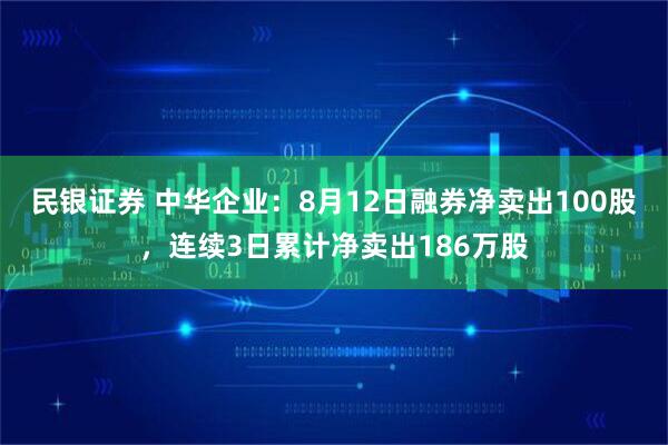 民银证券 中华企业：8月12日融券净卖出100股，连续3日累计净卖出186万股